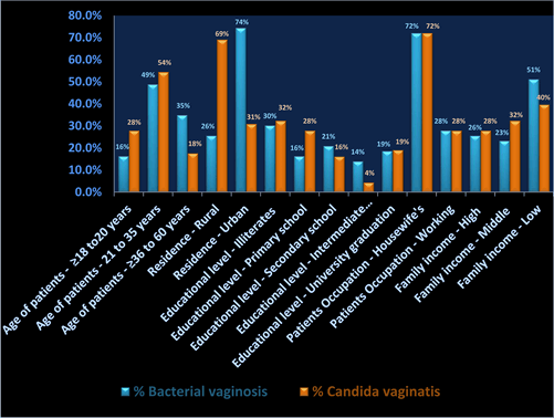 Nguy cơ viêm âm đao ở phụ nữ thay đổi theo độ tuổi